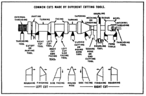 cnc process